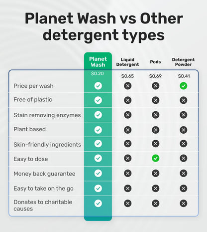 LAUNDRY DETERGENT  ECO SHEETS - Planet Wash