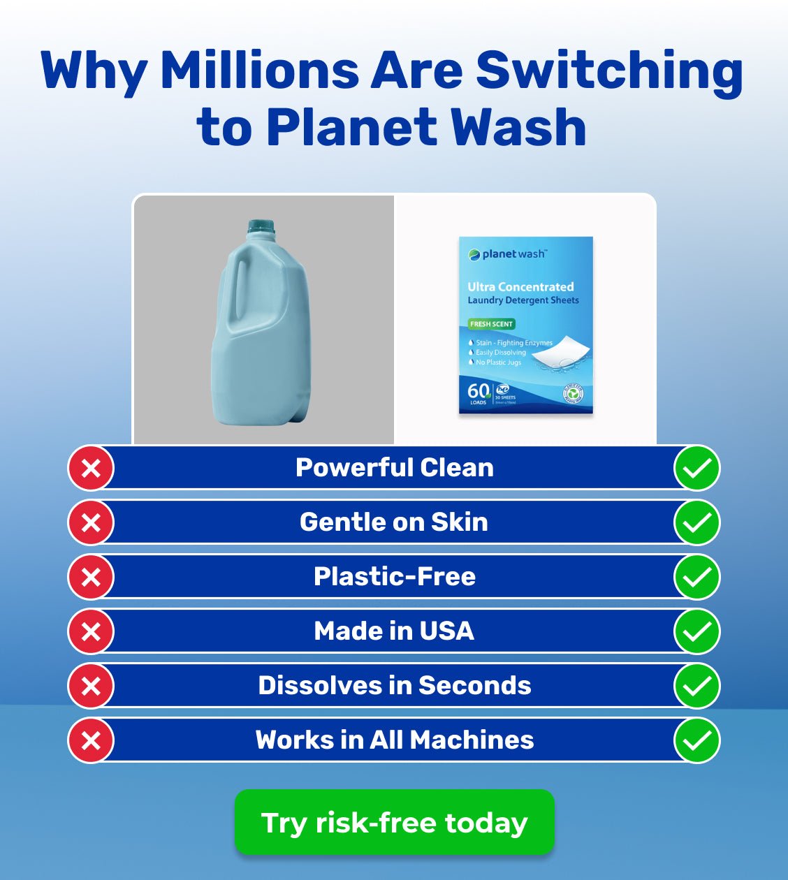 LAUNDRY DETERGENT  ECO SHEETS - Planet Wash