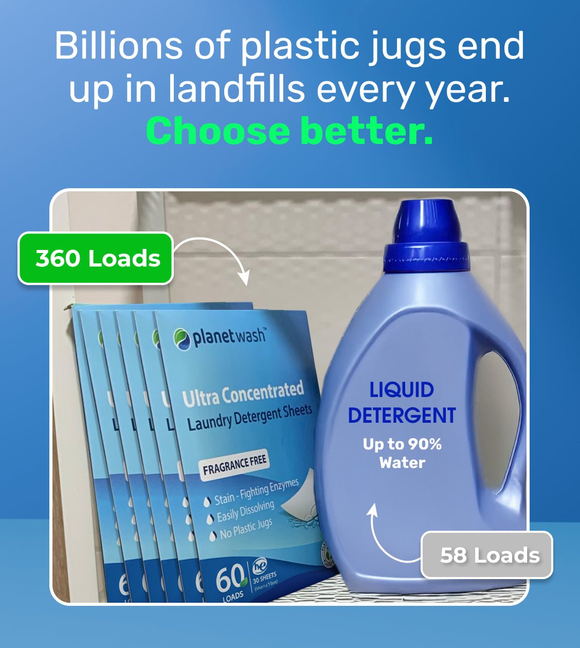 LAUNDRY DETERGENT  ECO SHEETS - Planet Wash